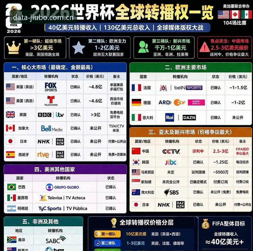 3大赛事观赛痛点：世界杯签证危机下的球迷困境与平台应对策略