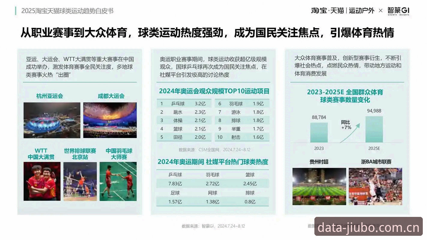5大趋势解析：九博体育体育数据平台如何重塑行业格局